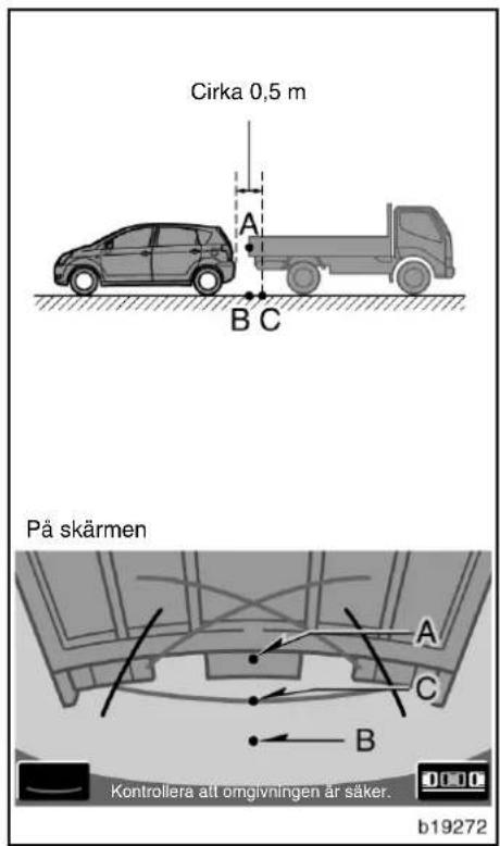 Cirka 0,5 m A B C På skärmen A C B Kontrollera att omgivningen är säker. b19272