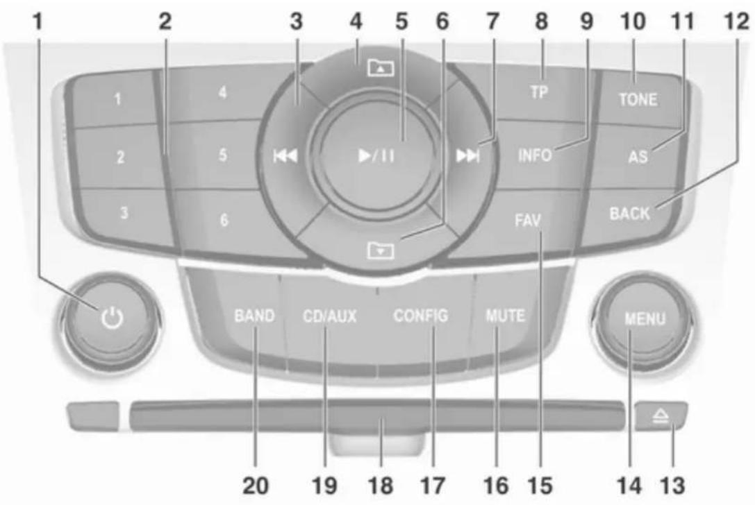 1 2 3 4 5 6 7 8 9 10 11 12 1 2 3 4 TP TONE 2 5 INFO AS 3 6 FAV BACK BAND CD/AUX CONFIG MUTE MENU 20 19 18 17 16 15 14 13