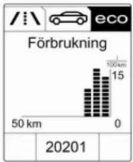 /\eco Förbrukning 50 km 0 100km 15 20201