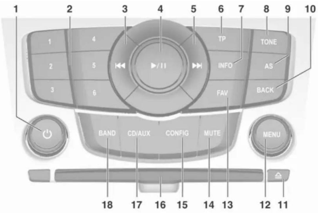 1 2 3 4 5 6 7 8 9 10 1 2 3 4 TP TONE 2 5 INFO AS 3 6 FAV BACK BAND CD/AUX CONFIG MUTE MENU 18 17 16 15 14 13 12 11