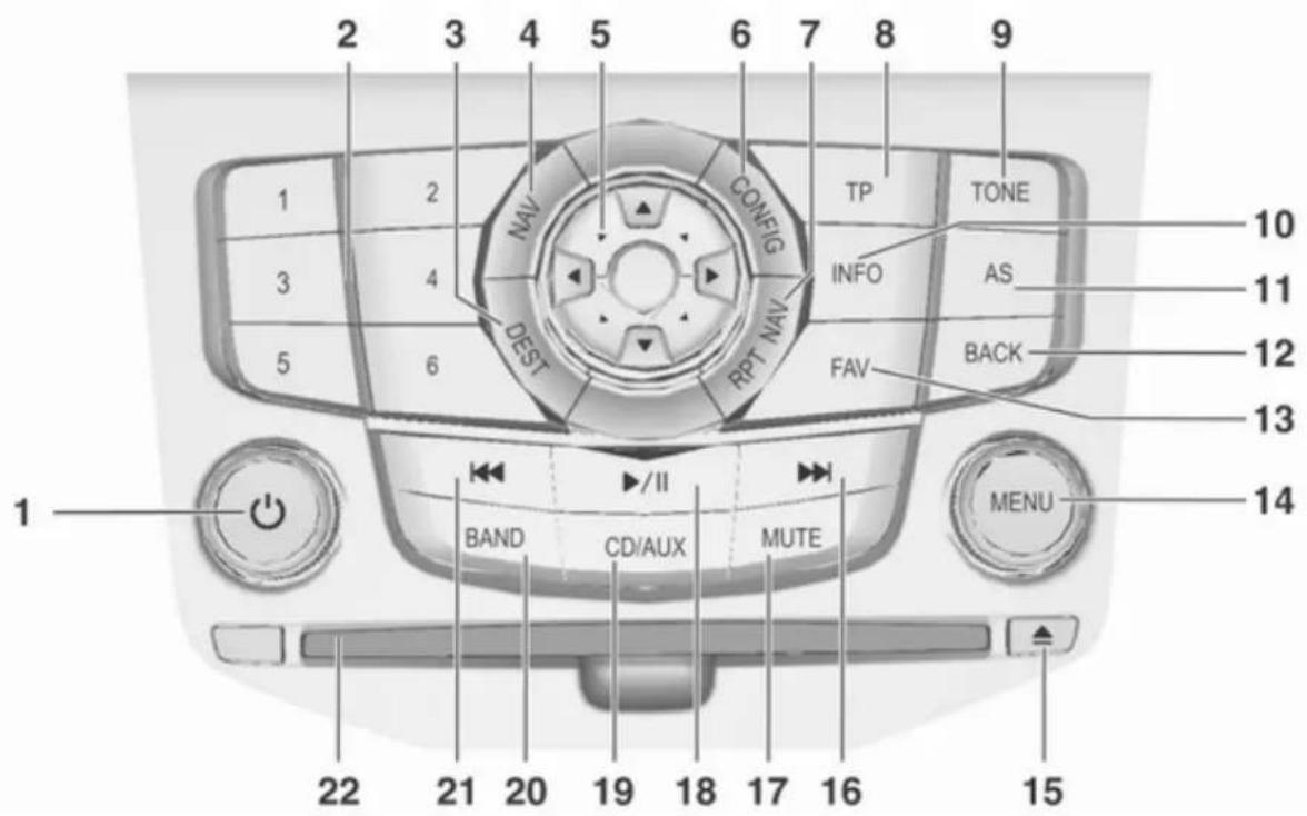 2 3 4 5 6 7 8 9 1 2 3 4 5 6 NAV CONFIG TP TONE INFO AS DEST RPT NAV FAV BACK 10 11 12 13 14 1 BAND CD/AUX MUTE MENU 22 21 20 19 18 17 16 15