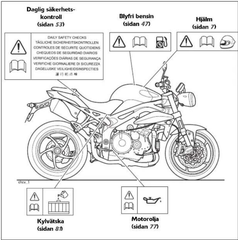 Daglig säkerhets- kontroll (sidan 53) Blyfri bensin (sidan 47) Hjälm (sidan 7) DAILY SAFETY CHECKS TÄGLICHE SICHERHEITSKONTROLLEN CONTROLES DE SECURITE QUOTIDIENS CHEQUEOS DE SEGURIDAD DIARIOS VERIFICAÇÕES DIÁRIAS DE SEGURANÇA VERIFICHE GIORNALIERE DI SICUREZZA DAGELIJSKE VEILIGHEIDSINSPECTIES 運行前点標 chcv_1 Kylvätska (sidan 80) Motorolja (sidan 77)