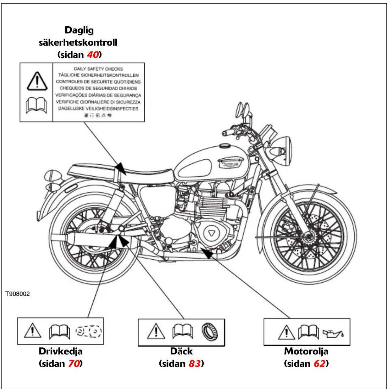 Daglig säkerhetskontroll (sidan 40) T908002 DAILY SAFETY CHECKS TÄGLICHE SICHERHEITSKONTROLLEN CONTROLES DE SECURITE QUOTIDIENS CHEQUEOS DE SEGURIDAD DIARIOS VERIFICAÇÕES DIÁRIAS DE SEGURANÇA VERIFICHE GIORNALIERE DI SICUREZZA DAGELIJSKE VEILIGHEIDSINSPECTIES 通行前点検 Drivkedja (sidan 70) Däck (sidan 83) Motorolja (sidan 62)