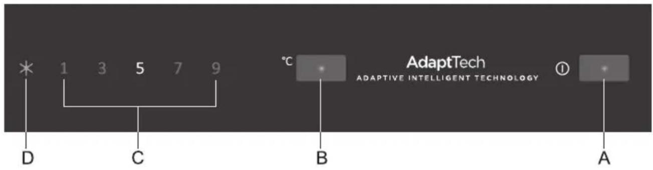 * 1 3 5 7 9 D C °C B AdaptTech ADAPTIVE INTELLIGENT TECHNOLOGY ① A