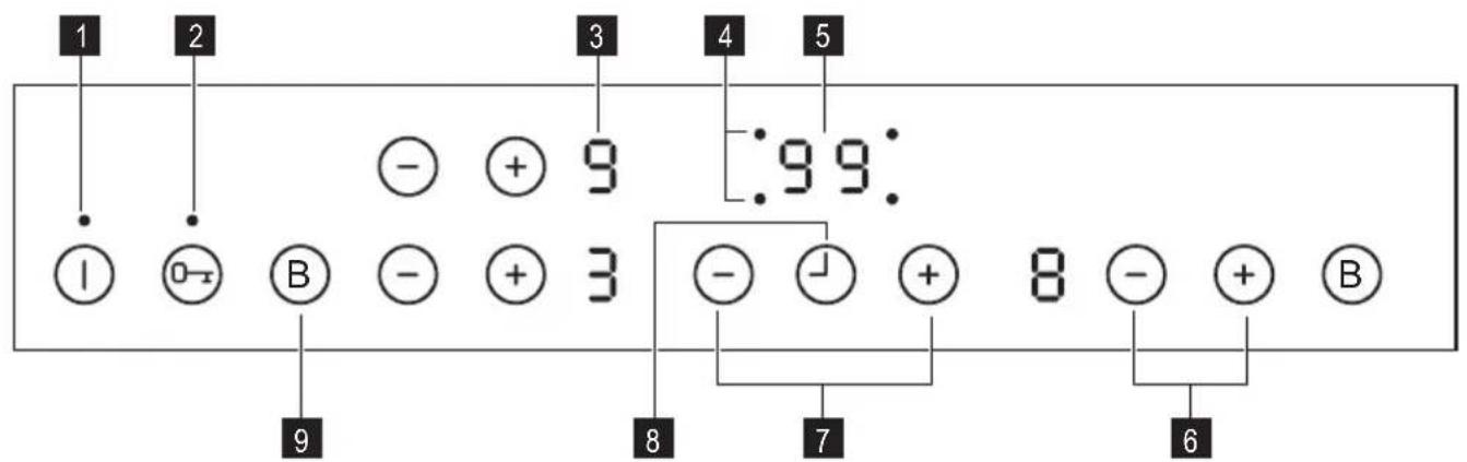 1 2 3 4 5 - 99: I 0→ B - + 3 - J + 8 - + B 9 8 7 6