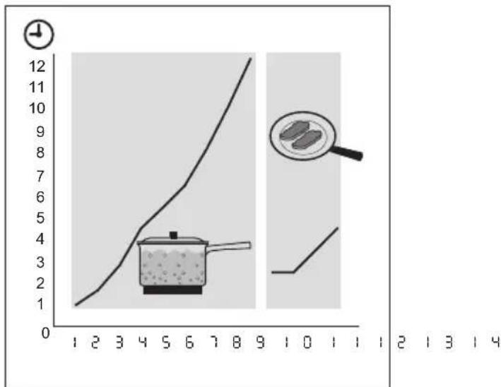 | Time | Value | | ---- | ----- | | 1 | 1 | | 2 | 2 | | 3 | 3 | | 4 | 4 | | 5 | 5 | | 6 | 6 | | 7 | 7 | | 8 | 8 | | 9 | 9 | | 10 | 10 | | 11 | 11 | | 12 | 12 | | 13 | 12 | | 14 | 12 |