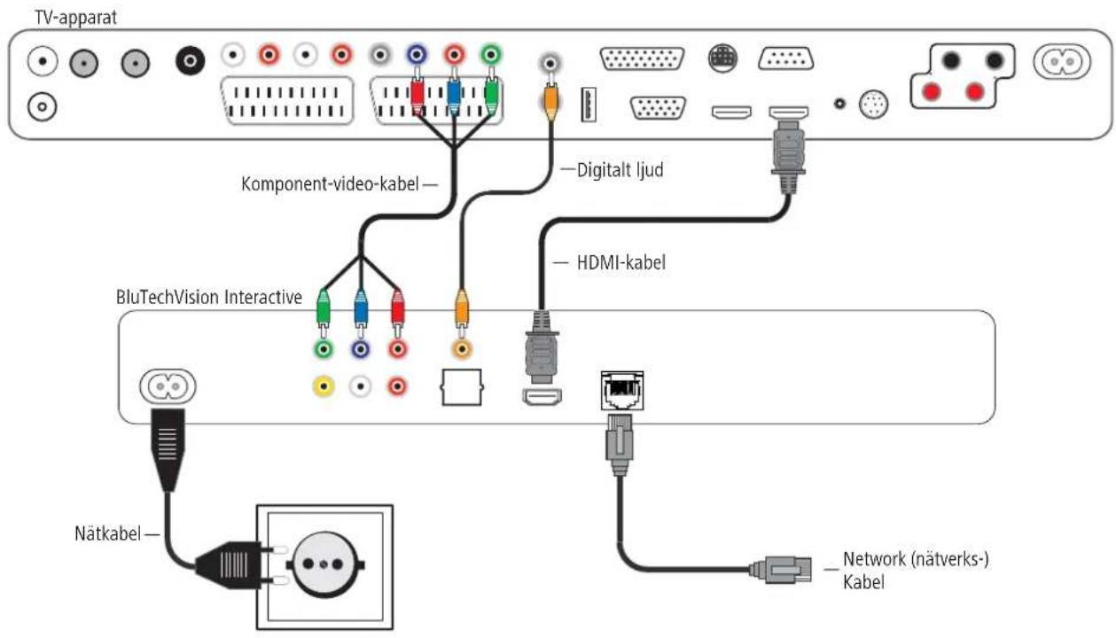 LOEWE BluTechVision Interactive - KablarBluTechVisionInteractive (andra TV-/Audio-apparater) - 1
