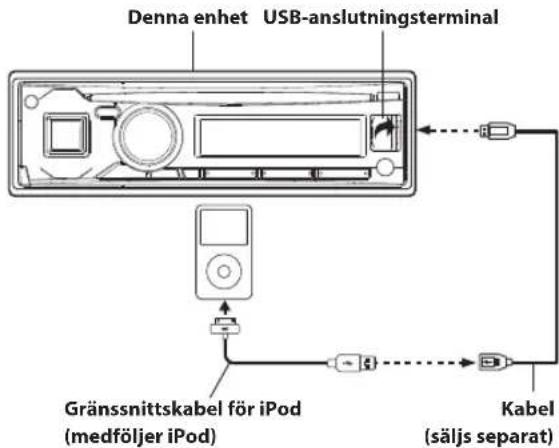 ALPINE UTE-72BAT - Vid anslutning till främre USB-uttag (endast CDE-173BT/UTE-72BT) - 1