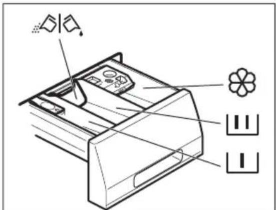 AEG AMS8000I - Добавление средства для стирки и добавок - 1