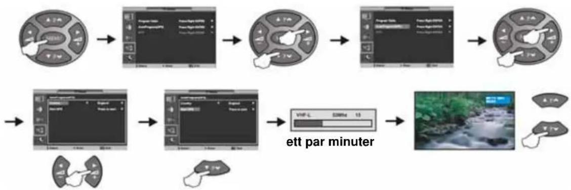 Hugoson HU3731 - Programmera TV-kanaler - 1