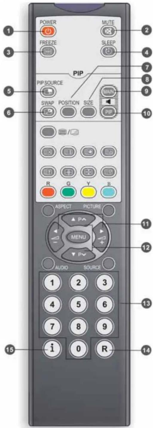 Hugoson HU3731 - Programmera TV-kanaler - 2