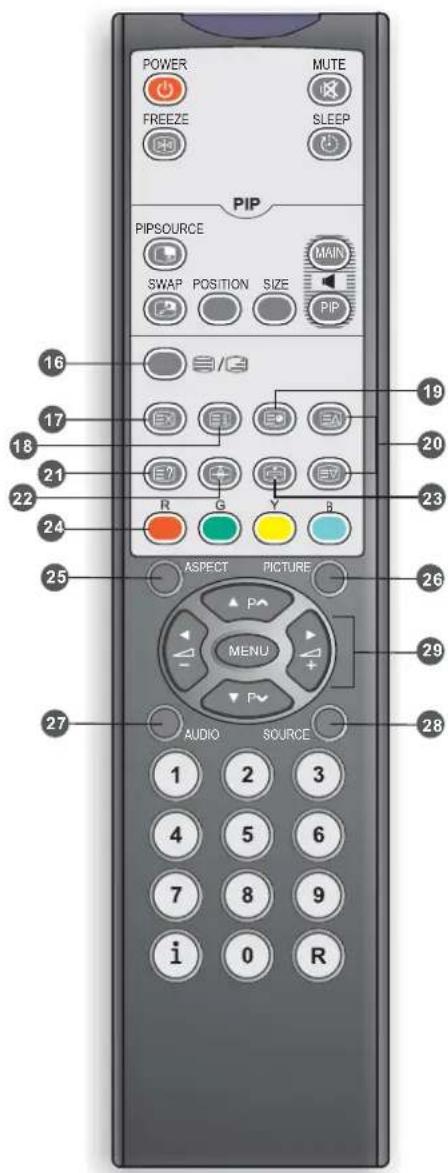 POWER MUTE FREEZE SLEEP PIP PIPSOURCE SWAP POSITION SIZE MAIN PIP 16 17 18 21 22 24 R G Y B ASPECT PICTURE MENU P 25 26 29 27 AUDIO SOURCE 1 2 3 4 5 6 7 8 9 i 0 R