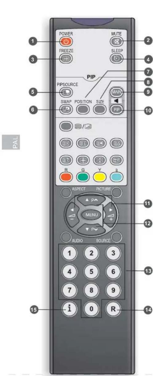 Hugoson HU2751 - inställningar Anslutningar och kontakter - 4