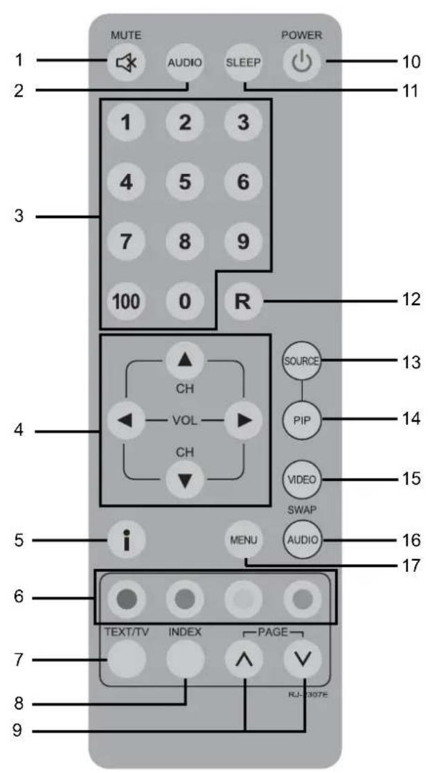 Hugoson HU2011 - Kontrollpanelen - 2