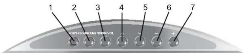 Hugoson HU2011 - Kontrollpanelen - 1