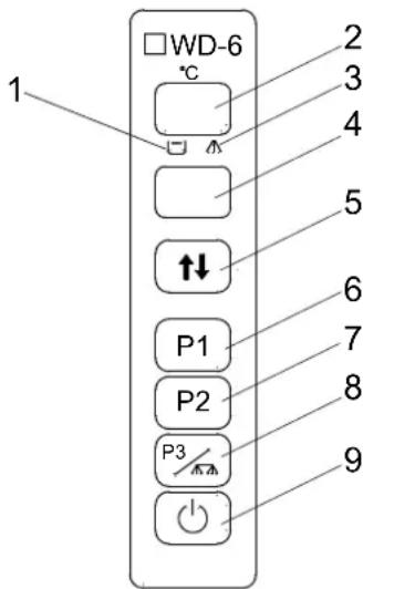 Wexiödisk WD-6 - Ändring av värden. Inkoppling av serviceläget - 1