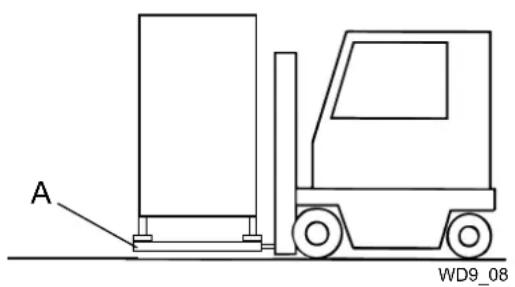 Wexiödisk WD-6 - Transport och förvaring - 2