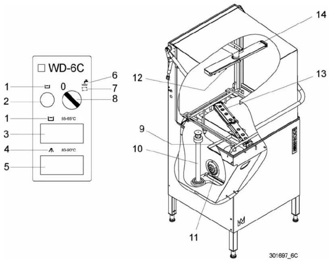 Wexiödisk WD-6C - Maskinens uppbyggnad - 1