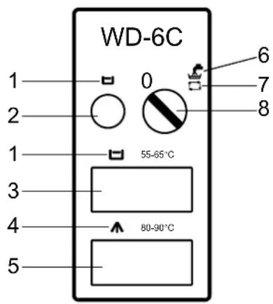 Wexiödisk WD-6C - Diskning - 2