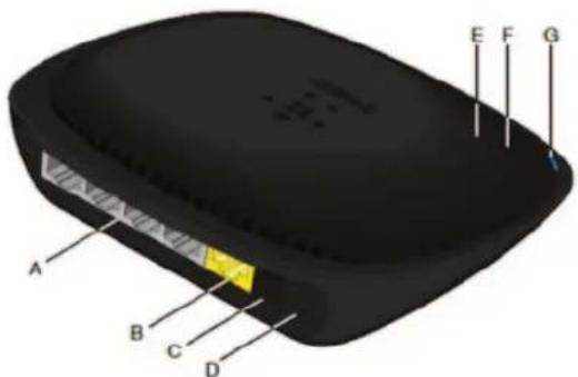 BELKIN F9K1002v5 N300 - Framsidan - 1