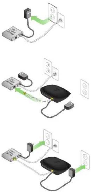 BELKIN F9K1002v5 N300 - Anslut N300-routern - 1