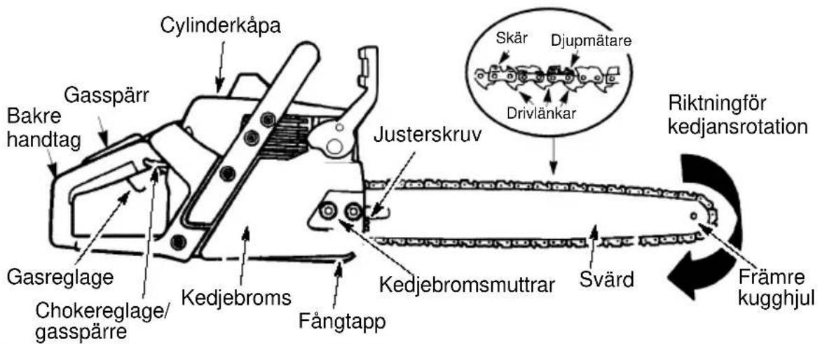 JONSERED CS 2137 - Norsk - 1