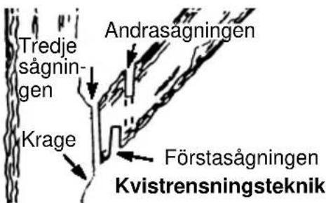 JONSERED CS 2137 - KVISTRENSNING - 1