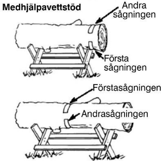 JONSERED CS 2137 - KAPNINGMEDHJÄLPAVEN STOCKELLERETTSTÖD - 2