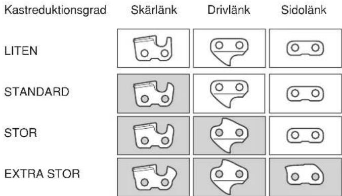 JONSERED 2054 - A S v ärd - 2