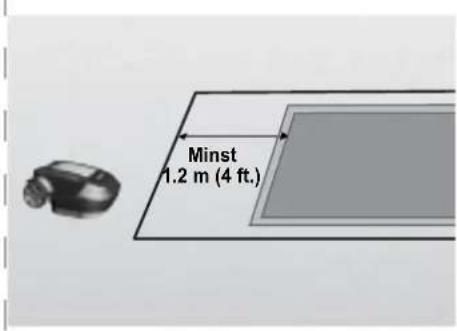 Minst 1.2 m (4 ft.)