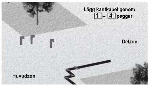 Lägg kantkabel genom 1 - 4 peggar Delzon Huvudzon
