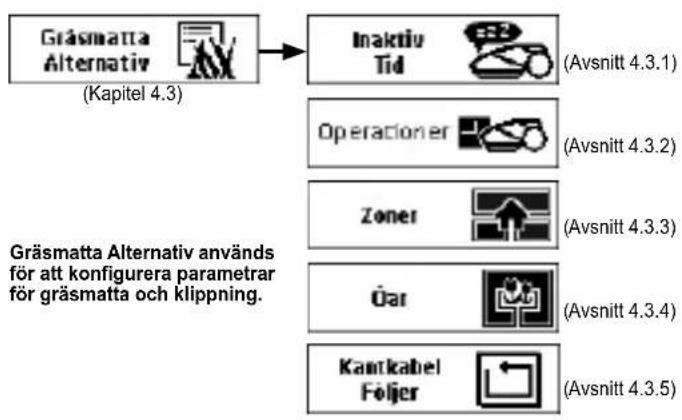 ROBOMOW TS1800 - LCD-skärm - 2