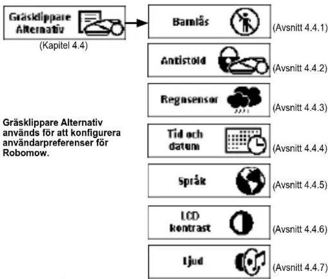 ROBOMOW TS1800 - LCD-skärm - 3