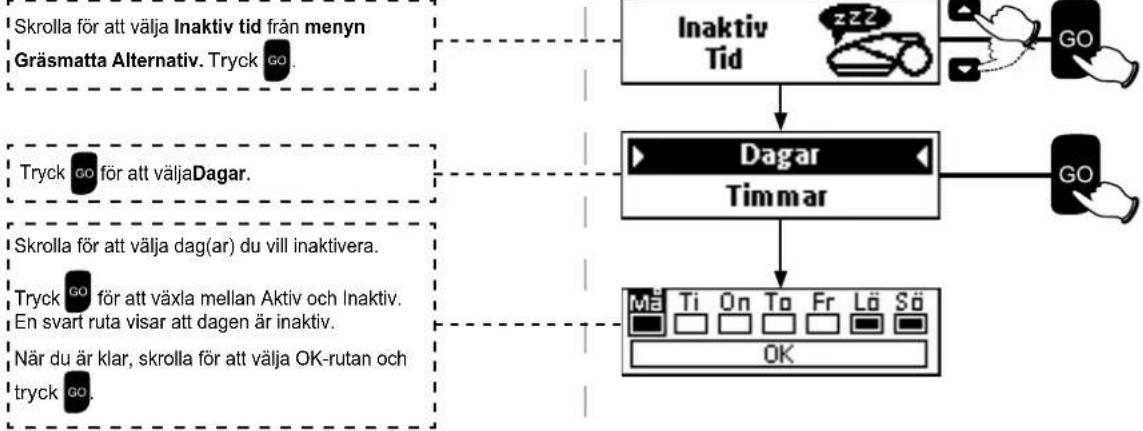 ROBOMOW TS1800 - Inaktiv tid - 1