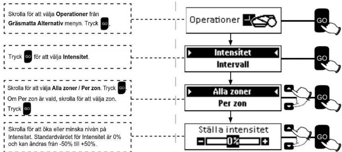 ROBOMOW TS1800 - Intensitet - 1