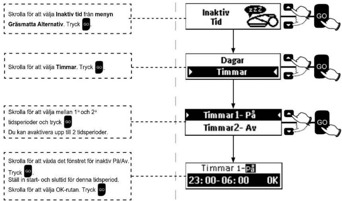 ROBOMOW TS1800 - Inaktiv tid - 2
