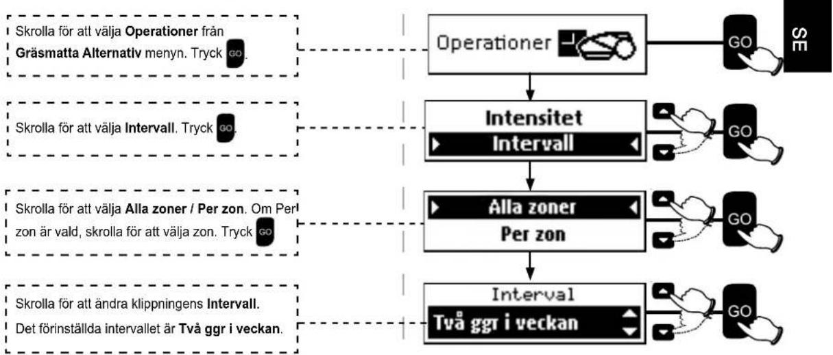 ROBOMOW TS1800 - Intervall - 1