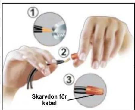 ① ② ③ Skarvdon för kabel