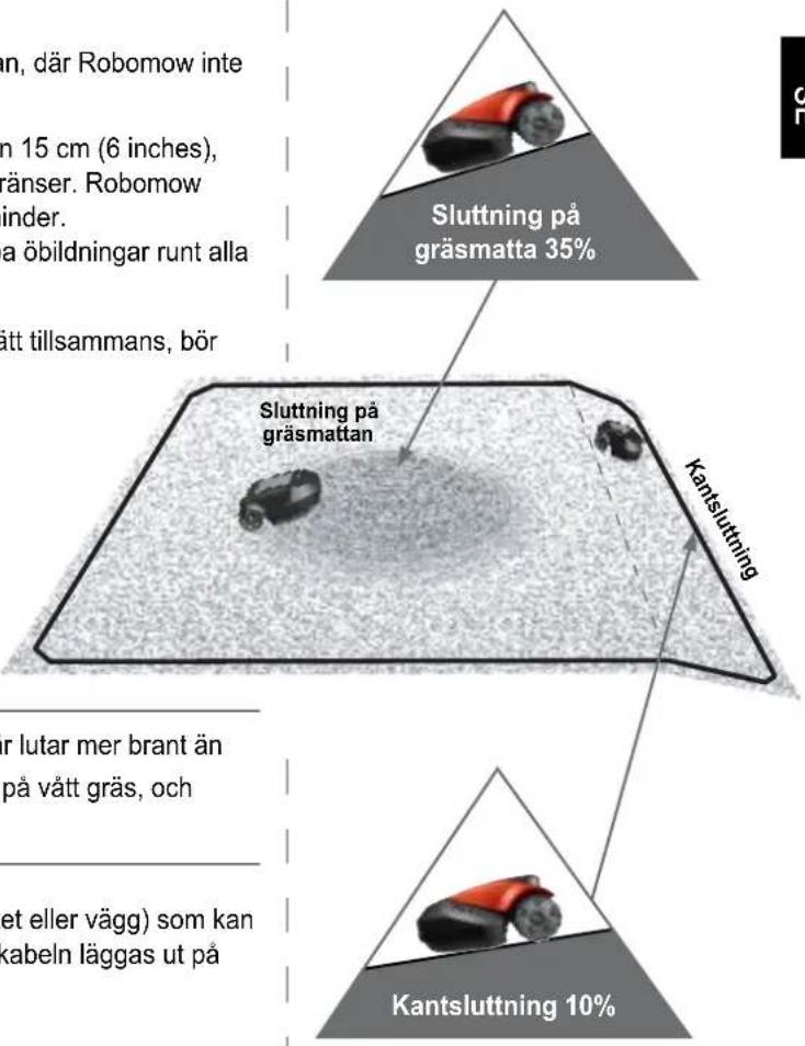 ROBOMOW TS1800 - Sluttningar på gräsmattan - 1