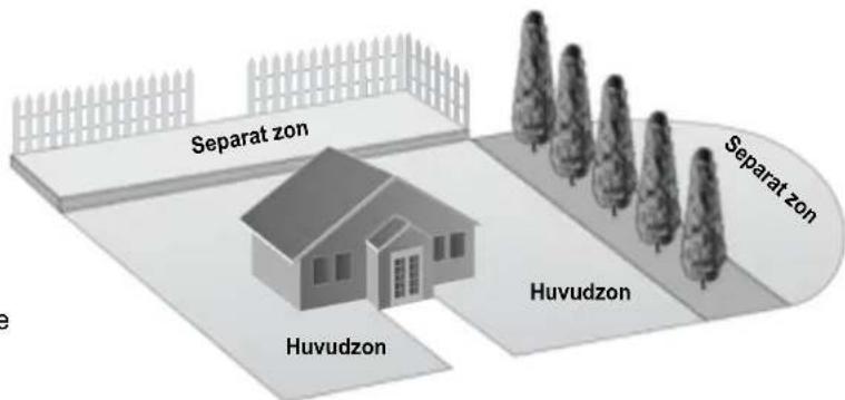 Separat zon Huvudzon Huvudzon Separat zon