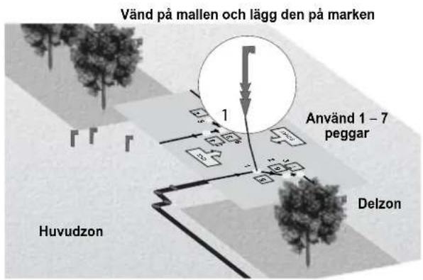 Vänd på mallen och lägg den på marken 1 Använd 1 – 7 peggar Huvudzon Delzon