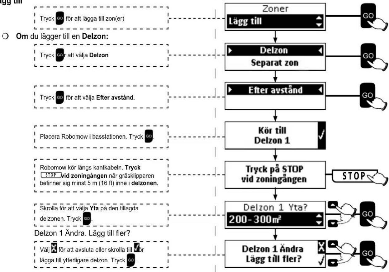 ROBOMOW TS1800 - Lägg till - 1