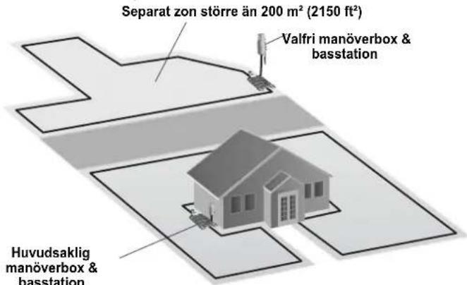 Separat zon större än 200 m² (2150 ft²) Valfri manöverbox & basstation Huvudsaklig manöverbox & basstation