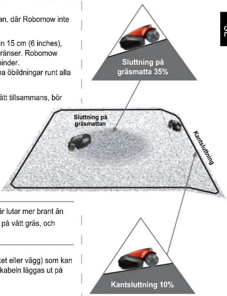 ROBOMOW TS1000 - Sluttningar på gräsmattan - 1