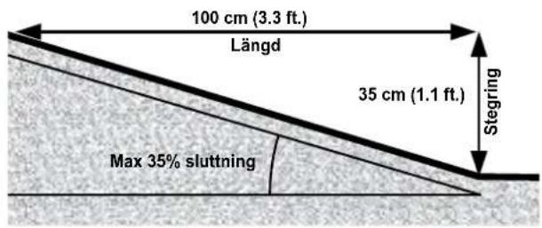 100 cm (3.3 ft.) Längd 35 cm (1.1 ft.) Steering Max 35% sluttning