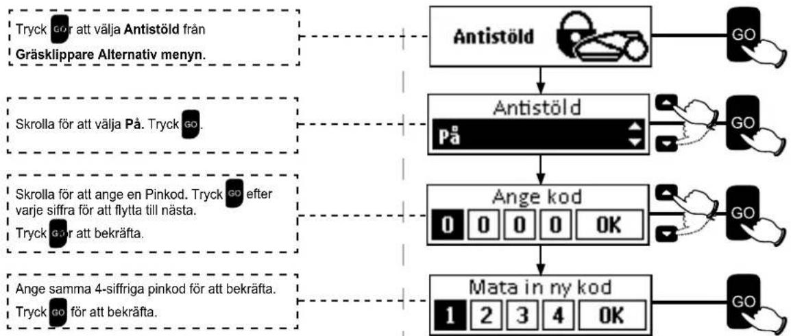 ROBOMOW TS1000 - Antistöld - 1