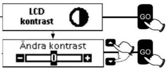 ROBOMOW TS1000 - LCD kontrast - 2