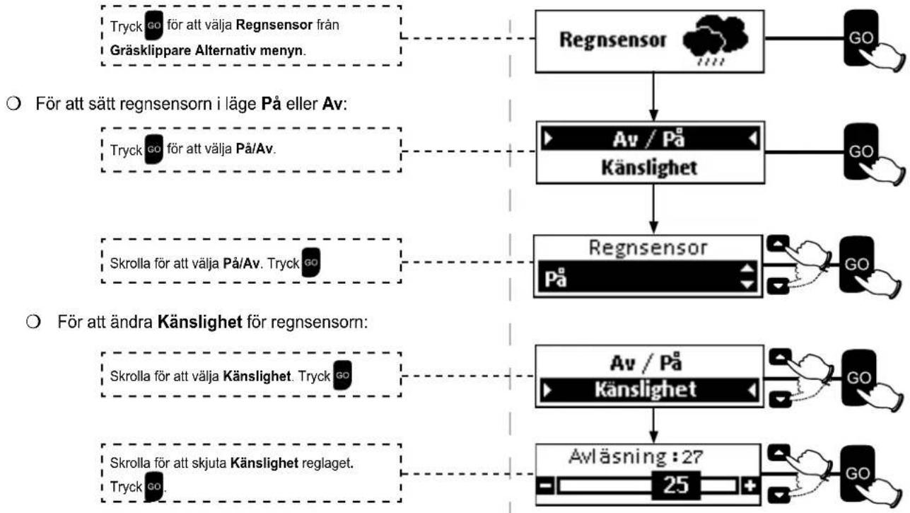ROBOMOW TS1000 - Regnsensor - 1