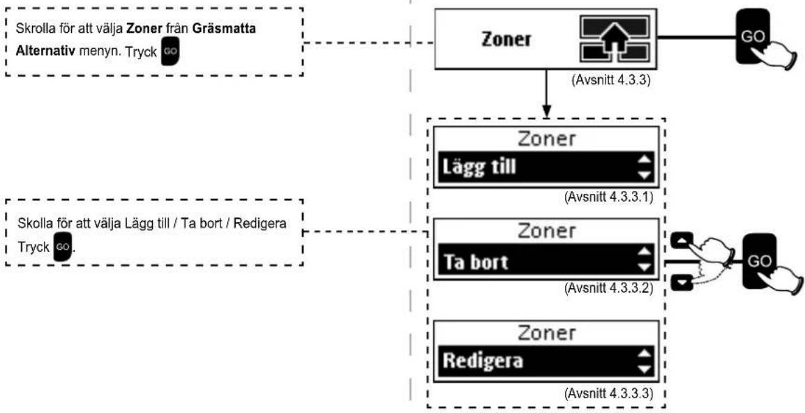 ROBOMOW TS1000 - Zoner - Lägg till / Ta bort / Redigera - 1