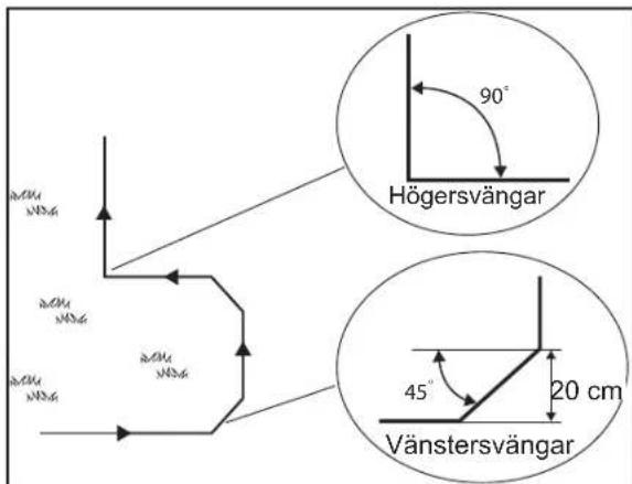 Högersvängar 45° 20 cm Vänstersvängar